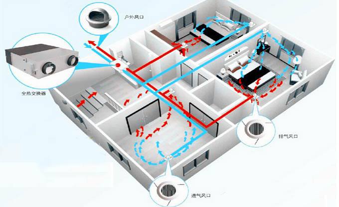 房間甲醛超標(biāo)怎么辦，這幾種甲醛治理辦法并不科學(xué)（下）