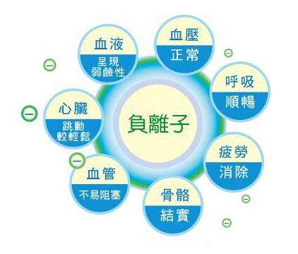 你真的相信零甲醛環(huán)保家具嗎？