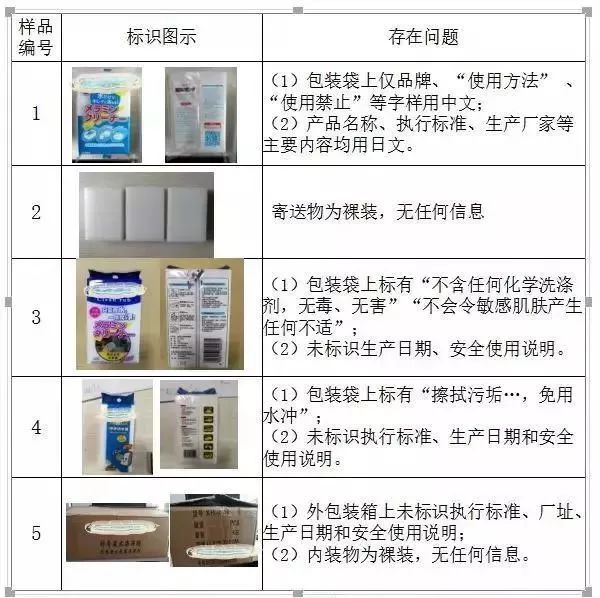 廚房去污神器“魔術擦” 竟然甲醛超標！ 你家有嗎？