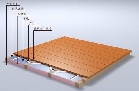 除甲醛的***方法讓北方地暖開(kāi)啟后再也沒(méi)有甲醛！