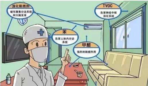 甲醛釋放周期長(zhǎng)，裝修甲醛超標(biāo)怎么辦