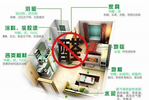 平時(shí)不注意甲醛超標(biāo)，50歲女子劇烈頭痛、惡心干嘔，一查已是癌癥晚期！