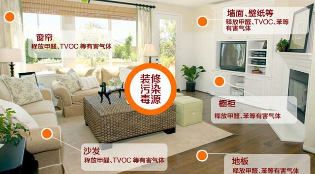 除甲醛加盟要多少錢(qián)？創(chuàng)綠家環(huán)保是哪里的？