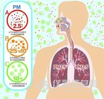 如何判斷甲醛中毒？癥狀怎么樣？