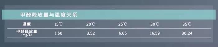 畢業(yè)季&租房季 清楚這幾點(diǎn)就能避開甲醛超標(biāo)公寓 畢業(yè)季&租房季 清楚這幾點(diǎn)就能避開甲醛超標(biāo)公寓