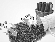 竹炭除甲醛，抽檢效果普遍差