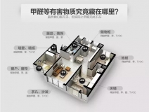 什么樣的甲醛檢測機構(gòu)才是專業(yè)、靠譜的