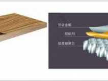 環(huán)保裝修等于零污染？甲醛治理不可忘！