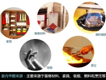 新裝修去甲醛，甲醛危害、你懂多少？