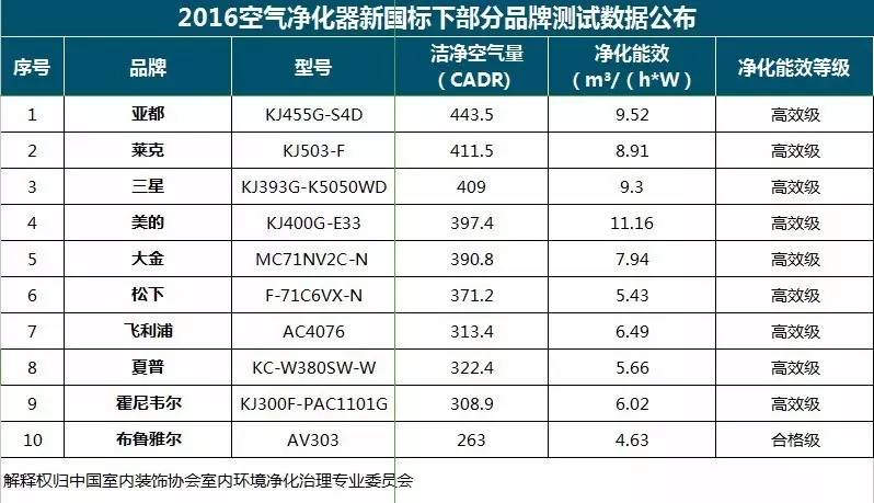 央視新聞直播間曝光空氣凈化器行業(yè)亂象，涉嫌貼牌生產(chǎn)、商家虛假宣傳