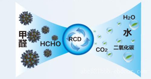 放在甲醛房間里的房間還能吃嗎？